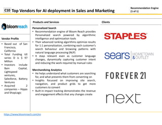 Products and Services
Top Vendors for AI deployment in Sales and MarketingC10
https://www.bloomreach.com/en
Clients
Vendor Profile
Recommendation Engine
(1 of 1)
• Based out of San
Francisco,
California
• Total Funding till
series D is $ 97
Million
• Investors include
Bain Capital,
Lightspeed
ventures,
Salesforce, Battery
Ventures
• Acquired 2
companies – Hippo
and ShopLogic
Personalized Search
• Recommendation engine of Bloom Reach provides
Personalized search powered by algorithmic
intelligence and optimization tools
• Their advanced ranking algorithms optimize results
for 1:1 personalization, combining each customer’s
search behaviour and browsing patterns with
natural language processing (NLP)
• It stays relevant even as customer language
changes, dynamically capturing customer intent
and reducing the work required by manual rules
Merchandizing Analytics
• He helps understand what customers are searching
for, and what prevents them from converting on
• Insights focussed on improving site search,
navigation, and product grids to get more
customers to convert
• Built-in impact tracking demonstrates the revenue
and engagement effects that any changes create
 
