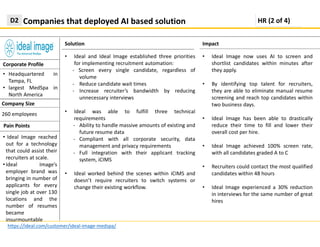 Solution
Companies that deployed AI based solutionD2
https://ideal.com/customer/ideal-image-medspa/
Impact
Corporate Profile
• Ideal and Ideal Image established three priorities
for implementing recruitment automation:
- Screen every single candidate, regardless of
volume
- Reduce candidate wait times
- Increase recruiter’s bandwidth by reducing
unnecessary interviews
• Ideal was able to fulfill three technical
requirements
- Ability to handle massive amounts of existing and
future resume data
- Compliant with all corporate security, data
management and privacy requirements
- Full integration with their applicant tracking
system, iCIMS
• Ideal worked behind the scenes within iCIMS and
doesn’t require recruiters to switch systems or
change their existing workflow.
HR (2 of 4)
• Headquartered in
Tampa, FL
• largest MedSpa in
North America
Company Size
Pain Points
• Ideal Image reached
out for a technology
that could assist their
recruiters at scale.
• Ideal Image’s
employer brand was
bringing in number of
applicants for every
single job at over 130
locations and the
number of resumes
became
insurmountable
• Ideal Image now uses AI to screen and
shortlist candidates within minutes after
they apply.
• By identifying top talent for recruiters,
they are able to eliminate manual resume
screening and reach top candidates within
two business days.
• Ideal Image has been able to drastically
reduce their time to fill and lower their
overall cost per hire.
• Ideal Image achieved 100% screen rate,
with all candidates graded A to C
• Recruiters could contact the most qualified
candidates within 48 hours
• Ideal Image experienced a 30% reduction
in interviews for the same number of great
hires
260 employees
 