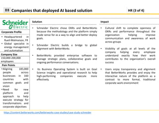 Solution
Companies that deployed AI based solutionD3
https://content.betterworks.com/betterworks-case-studies/case-study-schneider
Impact
Corporate Profile
• Schneider Electric chose OKRs and BetterWorks
because the methodology and the platform simply
made sense for as a way to align and better deploy
goals.
• Schneider Electric builds a bridge to global
alignment with BetterWorks
• BetterWorks provided enterprise software to
manage strategic plans, collaborative goals and
ongoing performance conversations.
• Its Business Operating System is built on Goal
Science insights and operational research to help
high-performing companies execute more
effectively.
HR (3 of 4)
• Headquartered in
Rueil-Malmaison, FR
• Global specialist in
energy management
and automation
Company Size
150,000-200,000
employees
Pain Points
• Aligning 185,000
people across
businesses in 160
countries with
common goals and
vision
• Need for new
platform and
approach to help
execute strategy for
transformations and
corporate objectives
• Cultural shift to complete openness of
OKRs and performance throughout the
organization helping improve
communication and awareness of work
across groups
• Visibility of goals at all levels of the
company helping every employee
understand exactly how their work
contributes to the organization’s overall
success
• Users enjoy transparency and alignment
that BetterWorks provides and enjoy the
interactive nature of the platform as a
contrast to more formal, traditional
corporate work environment
 