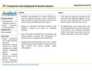 Solution
Companies that deployed AI based solutionD7
https://www.datapine.com/customer-success-stories/kreditech
Impact
Corporate Profile
• Kreditech uses datapine to increase efficiency of
internal reporting processes across organization.
Now all decision makers have quick, easy access to
ad hoc analysis, KPI dashboards and reports.
• Setting up automated reporting processes with
datapine, reduced time spent on reporting
activities
• User access rights combined with visualization and
sharing options increased the transparency of
internal decision making process considerably.
• Provided quick implementation time, fast, in depth
analysis of huge amounts of data, maximum level of
data security and privacy scalable, stable
infrastructure
• Headquartered in
Hamburg, Germany
• Online consumer
finance company
Pain Points
• Reduce involvement
of IT in daily analytical
processes
• Decentralize decision
making and reduce
dependency on single
business intelligence
experts
• Combine multiple
internal and external
data sources
• Provide foundation
for strategic decisions
• Time spent on reporting activities by 40
hours per week. Between logging in for the
first time and obtaining the first results
based on data, it took less than 1 hour.
• All departments could access their own
real-time dashboards, no matter if they are
in the office or at a meeting. All decision
makers have quick, easy access to ad hoc
analysis and reports, also on their tablets.
Company Size
300 employees
Operations (3 of 4)
 