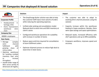 Company Size
40000+ employees
Solution
Companies that deployed AI based solutionD8
https://www.greyorange.com/omni-channel-warehouse-automation.php
Impact
Corporate Profile
• The GreyOrange Butler solution was able to help
the customer fulfill twice more volume of orders
while reducing the operating expenses.
• Unified order picking and consolidation model.
Reduced dock to stock time and DOH inventory at
client's stores
• Configured warehouse operations for scalability
with increase in number of stores
• Reduce space and time required for consolidation
of store fulfillment orders
• Optimize shipment process to reduce high dock to
stock time in retail stores
• Headquartered in
Santiago, Chile
• Home improvement
warehouse store
chain
Pain Points
• Manage complex
omni channel
fulfillment with
growing share of
online orders
• Optimize warehouse
for handling multiple
inventory load units
to increase
throughput
• Handle wider range of
SKUs across variety of
dimensions & fragility
• The customer was able to adapt to
evolving Omni channel processes using the
solution
• Capacity increase within the warehouse
leading to Capex avoidance. Besides, there
were opex savings and space optimizations
• Reduced waste, increased efficiency with
24/7 operations and up to 99% availability.
• Empowers workforce, improves speed and
accuracy.
Operations (4 of 4)
 