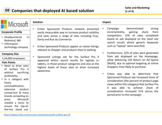 Solution
Companies that deployed AI based solutionD9
https://www.criteo.com/success-stories/microsoft-surface-pro-4/
Impact
Corporate Profile
• Criteo Sponsored Products network presented
easily measurable way to increase product visibility
and sales across a range of sites including Fnac,
Darty and Rue du Commerce.
• Criteo Sponsored Products appear as native listings
relevant to shopper and products they’re seeking.
• Sponsored Listings ads for the Surface Pro 4
appeared within search results for laptops or
tablets, in those product categories and also at the
highest levels of these sites to drive increased
awareness.
Sales and Marketing
(1 of 4)
• Headquartered in
Redmond, WA
• Information
technology company
Pain Points
• Need to drive sales
of Surface Pro 4
without sacrificing
profitability.
• In a category with
heavy
commoditization,
extensive product
comparison & many
brands competing on
price, Microsoft
needed a tactic to
ensure the top-of-
the-line stood out.
• Campaign demonstrated strong
incrementality, gaining share from
competitors: 15% of sales completed
based on ads displayed on the retail site
search results where generic keywords
such as “laptop” were searched.
• Furthermore, 22% of sales were generated
from ads displayed on the Homepage,
while delivering 13X Return on Ad Spend
(ROAS), due to optimal targeting of online
shoppers most likely to purchase
• Criteo was able to determine that
Sponsored Products ads increased share of
consideration (the percent of product page
views within this category) that Surface Pro
4 was able to achieve: share of
consideration increased 31% versus the
period prior to the campaign.
Company Size
1,24,000 employees
 