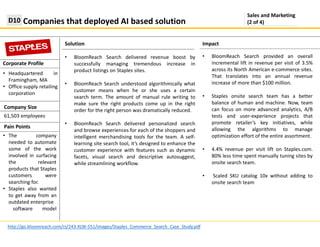 Solution
Companies that deployed AI based solution
http://go.bloomreach.com/rs/243-XLW-551/images/Staples_Commerce_Search_Case_Study.pdf
Impact
Corporate Profile
• BloomReach Search delivered revenue boost by
successfully managing tremendous increase in
product listings on Staples sites.
• BloomReach Search understood algorithmically what
customer means when he or she uses a certain
search term. The amount of manual rule writing to
make sure the right products come up in the right
order for the right person was dramatically reduced.
• BloomReach Search delivered personalized search
and browse experiences for each of the shoppers and
intelligent merchandising tools for the team. A self-
learning site search tool, it’s designed to enhance the
customer experience with features such as dynamic
facets, visual search and descriptive autosuggest,
while streamlining workflow.
• Headquartered in
Framingham, MA
• Office supply retailing
corporation
Pain Points
• The company
needed to automate
some of the work
involved in surfacing
the relevant
products that Staples
customers were
searching for.
• Staples also wanted
to get away from an
outdated enterprise
software model
• BloomReach Search provided an overall
incremental lift in revenue per visit of 3.5%
across its North American e-commerce sites.
That translates into an annual revenue
increase of more than $100 million.
• Staples onsite search team has a better
balance of human and machine. Now, team
can focus on more advanced analytics, A/B
tests and user-experience projects that
promote retailer’s key initiatives, while
allowing the algorithms to manage
optimization effort of the entire assortment.
• 4.4% revenue per visit lift on Staples.com.
80% less time spent manually tuning sites by
onsite search team.
• Scaled SKU catalog 10x without adding to
onsite search team
Company Size
61,503 employees
Sales and Marketing
(2 of 4)D10
 