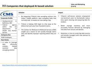 Solution
Companies that deployed AI based solution
https://www.trifacta.com/customers/centers-for-medicare-medicaid-services/
Impact
Corporate Profile
• By integrating Trifacta’s data wrangling solution into
Leidos’ CAADS platform, data wrangling tasks that
normally took six weeks are now taking a day.
• Trifacta is helping CMS begin to chip away at the
billions lost each year from fraudulent claims.
• The Centers for Medicare & Medicaid Services (CMS)
sought out a means to sort quickly through claims
data and identify improper reporting before they are
paid.
• Headquartered in
Baltimore, MD
• Federal agency
within the US
Department of
Health and Human
Service
Pain Points
• In order to leverage
data efficiently,
analysts needed
common data
wrangling solution
• Trifacta’s self-service solution empowered
non-technical users to dramatically reduce
time spent cleaning and preparing data for
analysis.
• Better manage inventory and more
accurately forecast demand by leveraging
new data from sensors and devices.
• Reduction in time to curate big data sources
and provide managers with new avenues to
discover insights.
Company Size
4100 Employees
Sales and Marketing
(4 of 4)D12
 