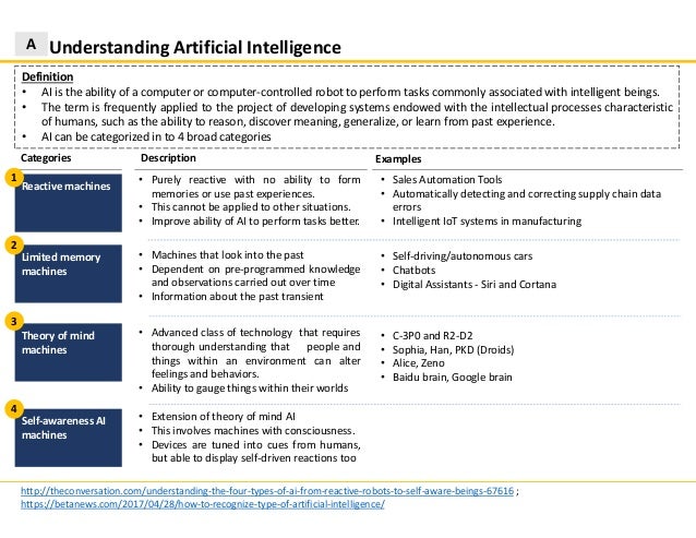Artificial Intelligence Application In Workplace