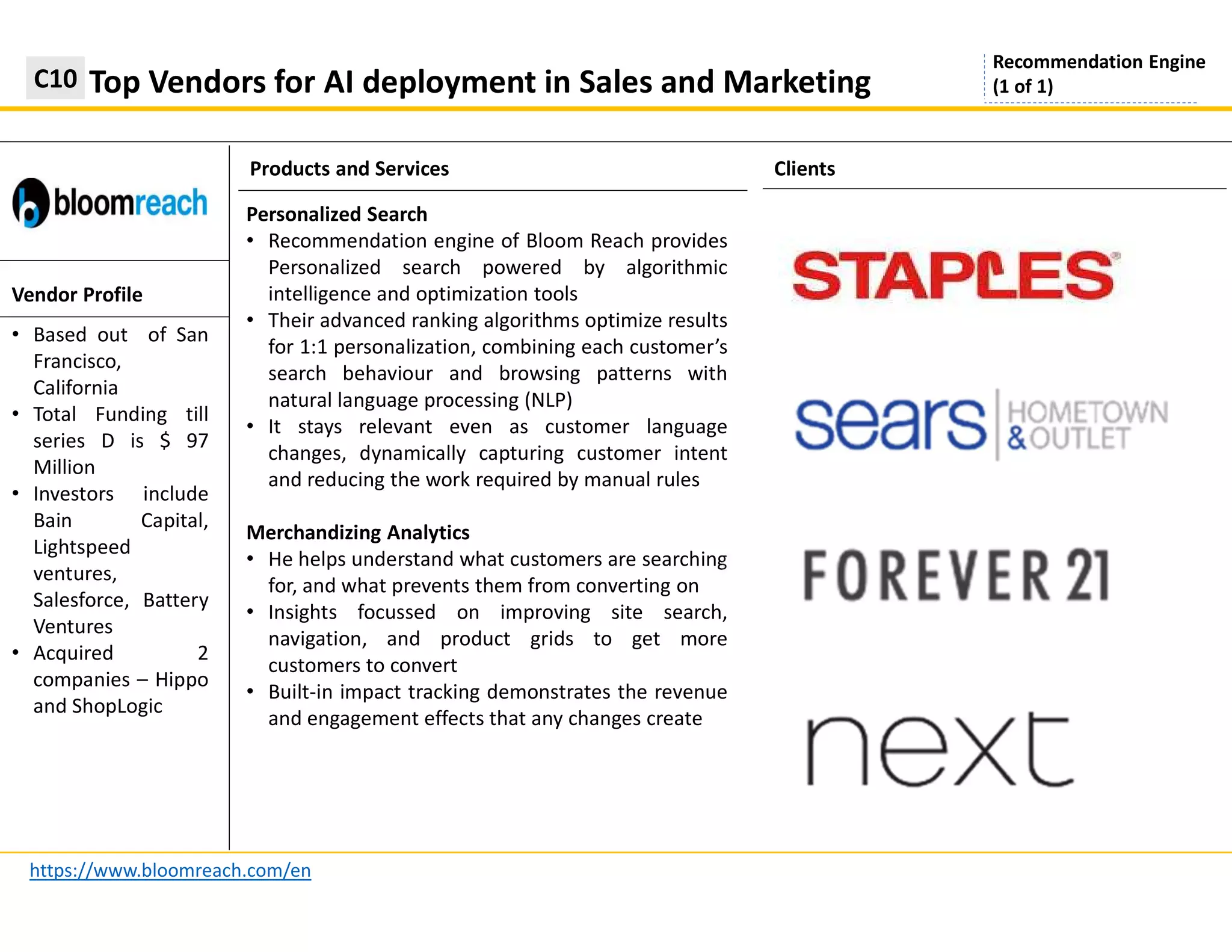 Products and Services
Top Vendors for AI deployment in Sales and MarketingC10
https://www.bloomreach.com/en
Clients
Vendor Profile
Recommendation Engine
(1 of 1)
• Based out of San
Francisco,
California
• Total Funding till
series D is $ 97
Million
• Investors include
Bain Capital,
Lightspeed
ventures,
Salesforce, Battery
Ventures
• Acquired 2
companies – Hippo
and ShopLogic
Personalized Search
• Recommendation engine of Bloom Reach provides
Personalized search powered by algorithmic
intelligence and optimization tools
• Their advanced ranking algorithms optimize results
for 1:1 personalization, combining each customer’s
search behaviour and browsing patterns with
natural language processing (NLP)
• It stays relevant even as customer language
changes, dynamically capturing customer intent
and reducing the work required by manual rules
Merchandizing Analytics
• He helps understand what customers are searching
for, and what prevents them from converting on
• Insights focussed on improving site search,
navigation, and product grids to get more
customers to convert
• Built-in impact tracking demonstrates the revenue
and engagement effects that any changes create
 