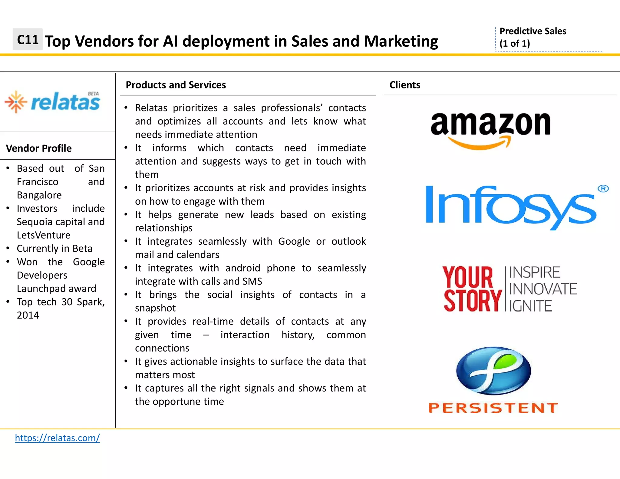 Products and Services
Top Vendors for AI deployment in Sales and MarketingC11
https://relatas.com/
Clients
Vendor Profile
Predictive Sales
(1 of 1)
• Based out of San
Francisco and
Bangalore
• Investors include
Sequoia capital and
LetsVenture
• Currently in Beta
• Won the Google
Developers
Launchpad award
• Top tech 30 Spark,
2014
• Relatas prioritizes a sales professionals’ contacts
and optimizes all accounts and lets know what
needs immediate attention
• It informs which contacts need immediate
attention and suggests ways to get in touch with
them
• It prioritizes accounts at risk and provides insights
on how to engage with them
• It helps generate new leads based on existing
relationships
• It integrates seamlessly with Google or outlook
mail and calendars
• It integrates with android phone to seamlessly
integrate with calls and SMS
• It brings the social insights of contacts in a
snapshot
• It provides real-time details of contacts at any
given time – interaction history, common
connections
• It gives actionable insights to surface the data that
matters most
• It captures all the right signals and shows them at
the opportune time
 