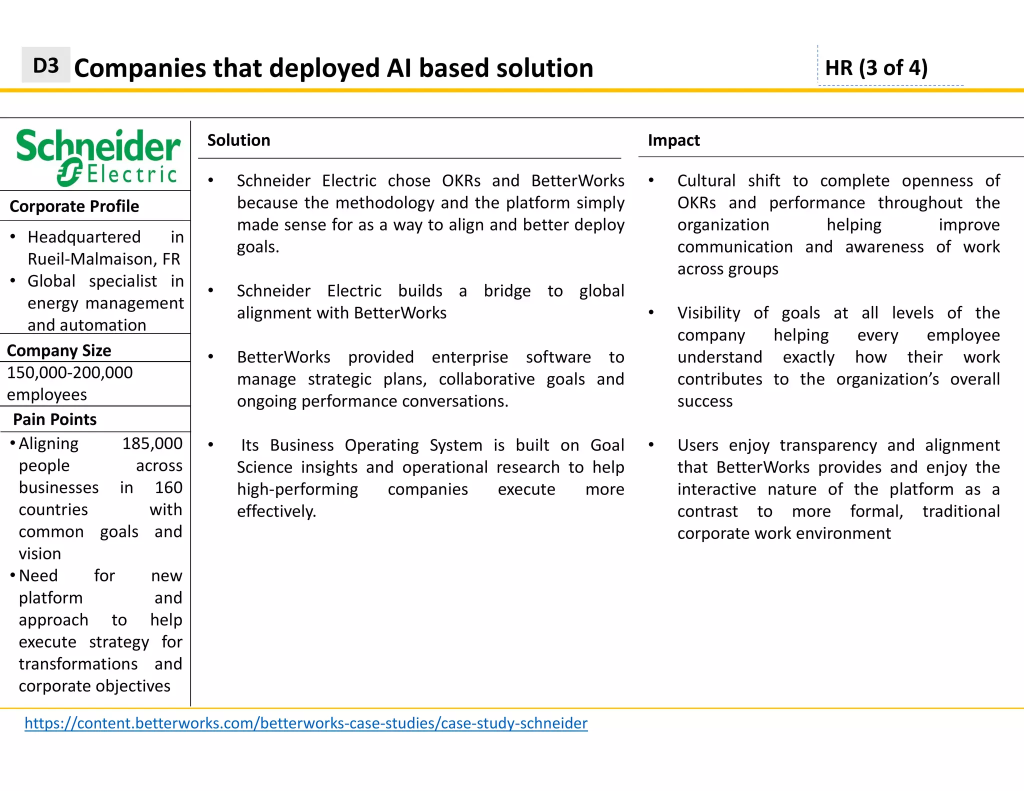 Solution
Companies that deployed AI based solutionD3
https://content.betterworks.com/betterworks-case-studies/case-study-schneider
Impact
Corporate Profile
• Schneider Electric chose OKRs and BetterWorks
because the methodology and the platform simply
made sense for as a way to align and better deploy
goals.
• Schneider Electric builds a bridge to global
alignment with BetterWorks
• BetterWorks provided enterprise software to
manage strategic plans, collaborative goals and
ongoing performance conversations.
• Its Business Operating System is built on Goal
Science insights and operational research to help
high-performing companies execute more
effectively.
HR (3 of 4)
• Headquartered in
Rueil-Malmaison, FR
• Global specialist in
energy management
and automation
Company Size
150,000-200,000
employees
Pain Points
• Aligning 185,000
people across
businesses in 160
countries with
common goals and
vision
• Need for new
platform and
approach to help
execute strategy for
transformations and
corporate objectives
• Cultural shift to complete openness of
OKRs and performance throughout the
organization helping improve
communication and awareness of work
across groups
• Visibility of goals at all levels of the
company helping every employee
understand exactly how their work
contributes to the organization’s overall
success
• Users enjoy transparency and alignment
that BetterWorks provides and enjoy the
interactive nature of the platform as a
contrast to more formal, traditional
corporate work environment
 