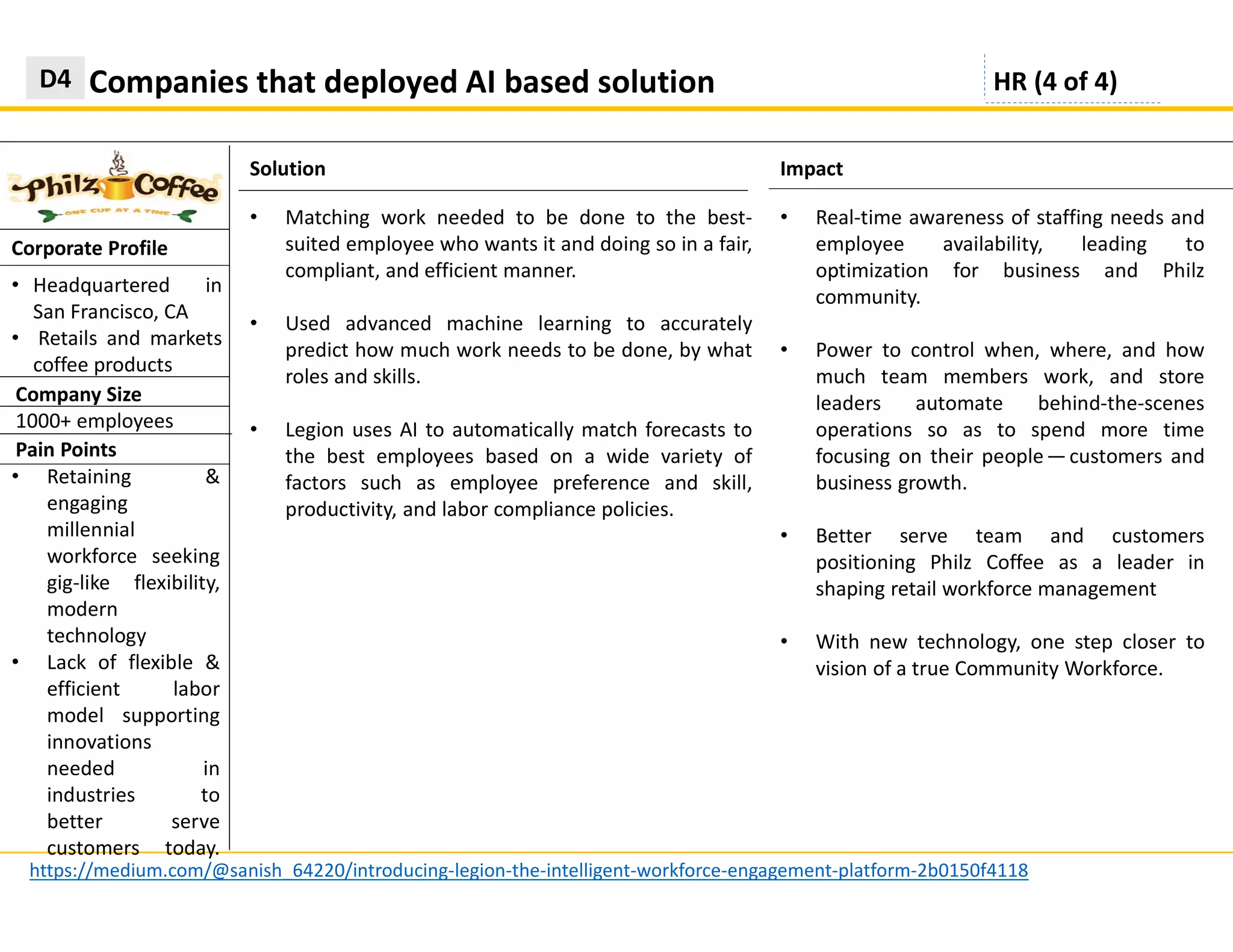 Solution
Companies that deployed AI based solutionD4
https://medium.com/@sanish_64220/introducing-legion-the-intelligent-workforce-engagement-platform-2b0150f4118
Impact
Corporate Profile
• Matching work needed to be done to the best-
suited employee who wants it and doing so in a fair,
compliant, and efficient manner.
• Used advanced machine learning to accurately
predict how much work needs to be done, by what
roles and skills.
• Legion uses AI to automatically match forecasts to
the best employees based on a wide variety of
factors such as employee preference and skill,
productivity, and labor compliance policies.
• Headquartered in
San Francisco, CA
• Retails and markets
coffee products
Pain Points
• Retaining &
engaging
millennial
workforce seeking
gig-like flexibility,
modern
technology
• Lack of flexible &
efficient labor
model supporting
innovations
needed in
industries to
better serve
customers today.
• Real-time awareness of staffing needs and
employee availability, leading to
optimization for business and Philz
community.
• Power to control when, where, and how
much team members work, and store
leaders automate behind-the-scenes
operations so as to spend more time
focusing on their people — customers and
business growth.
• Better serve team and customers
positioning Philz Coffee as a leader in
shaping retail workforce management
• With new technology, one step closer to
vision of a true Community Workforce.
Company Size
1000+ employees
HR (4 of 4)
 