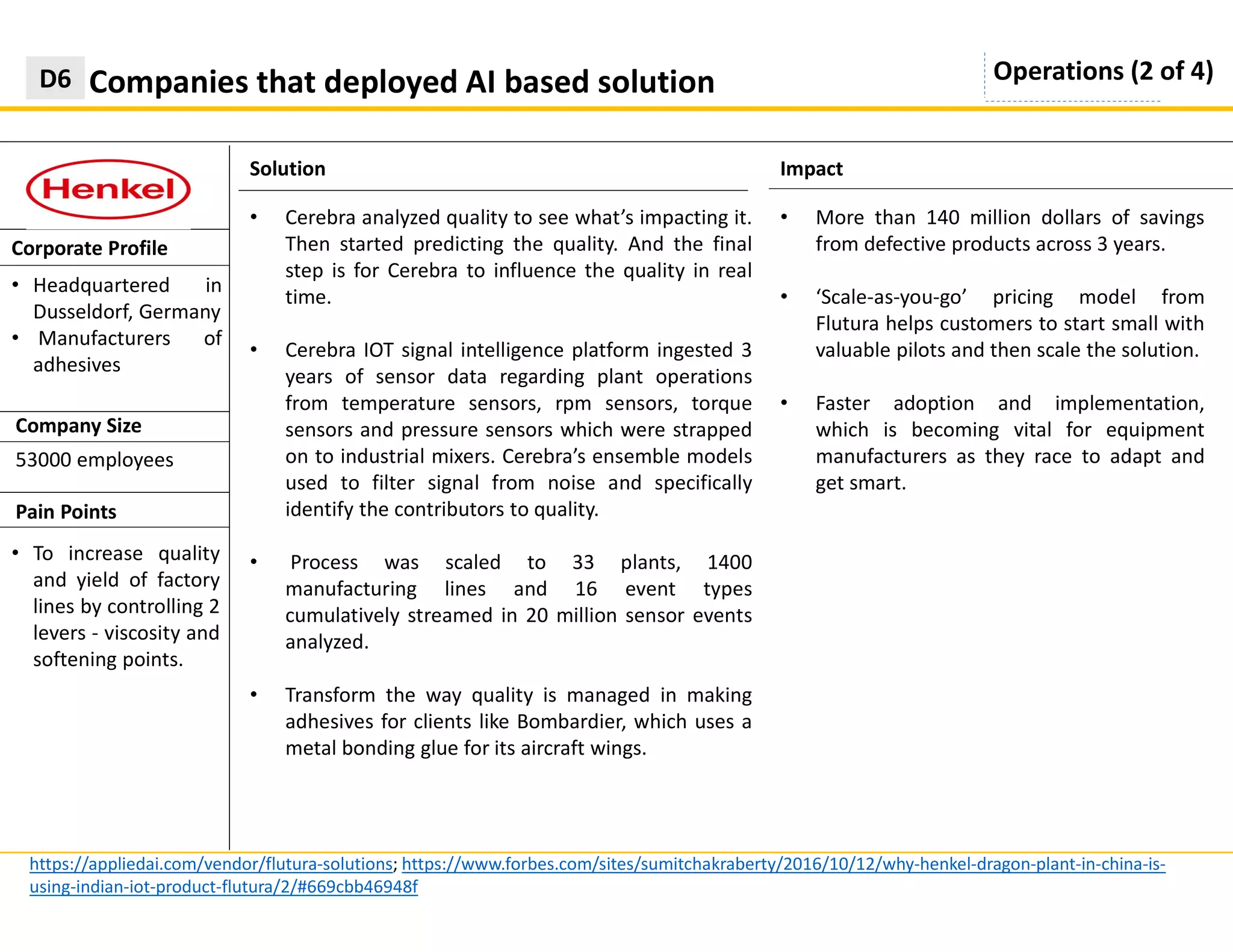 Solution
Companies that deployed AI based solutionD6
https://appliedai.com/vendor/flutura-solutions; https://www.forbes.com/sites/sumitchakraberty/2016/10/12/why-henkel-dragon-plant-in-china-is-
using-indian-iot-product-flutura/2/#669cbb46948f
Impact
Corporate Profile
• Cerebra analyzed quality to see what’s impacting it.
Then started predicting the quality. And the final
step is for Cerebra to influence the quality in real
time.
• Cerebra IOT signal intelligence platform ingested 3
years of sensor data regarding plant operations
from temperature sensors, rpm sensors, torque
sensors and pressure sensors which were strapped
on to industrial mixers. Cerebra’s ensemble models
used to filter signal from noise and specifically
identify the contributors to quality.
• Process was scaled to 33 plants, 1400
manufacturing lines and 16 event types
cumulatively streamed in 20 million sensor events
analyzed.
• Transform the way quality is managed in making
adhesives for clients like Bombardier, which uses a
metal bonding glue for its aircraft wings.
• Headquartered in
Dusseldorf, Germany
• Manufacturers of
adhesives
Pain Points
• To increase quality
and yield of factory
lines by controlling 2
levers - viscosity and
softening points.
• More than 140 million dollars of savings
from defective products across 3 years.
• ‘Scale-as-you-go’ pricing model from
Flutura helps customers to start small with
valuable pilots and then scale the solution.
• Faster adoption and implementation,
which is becoming vital for equipment
manufacturers as they race to adapt and
get smart.
Company Size
53000 employees
Operations (2 of 4)
 