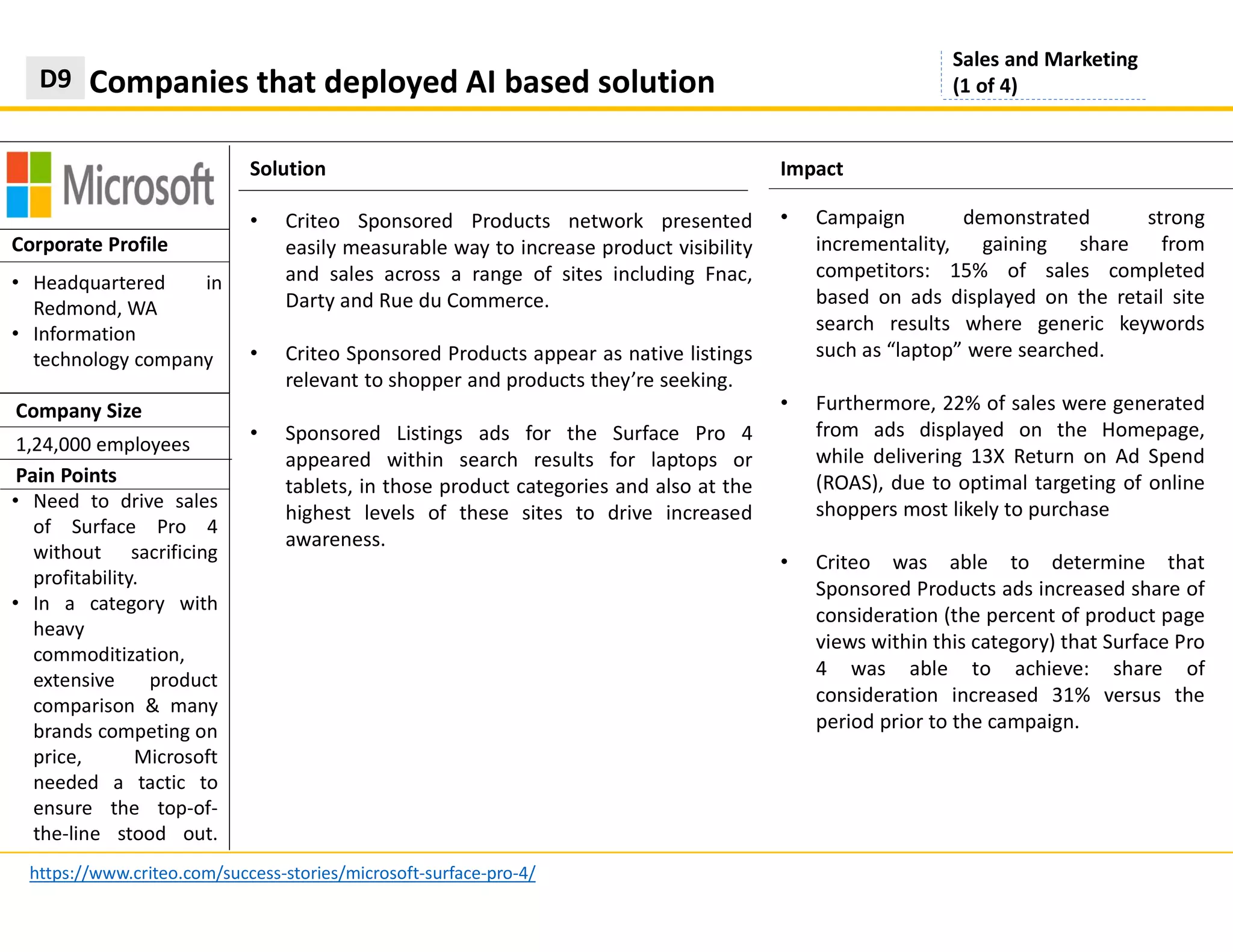 Solution
Companies that deployed AI based solutionD9
https://www.criteo.com/success-stories/microsoft-surface-pro-4/
Impact
Corporate Profile
• Criteo Sponsored Products network presented
easily measurable way to increase product visibility
and sales across a range of sites including Fnac,
Darty and Rue du Commerce.
• Criteo Sponsored Products appear as native listings
relevant to shopper and products they’re seeking.
• Sponsored Listings ads for the Surface Pro 4
appeared within search results for laptops or
tablets, in those product categories and also at the
highest levels of these sites to drive increased
awareness.
Sales and Marketing
(1 of 4)
• Headquartered in
Redmond, WA
• Information
technology company
Pain Points
• Need to drive sales
of Surface Pro 4
without sacrificing
profitability.
• In a category with
heavy
commoditization,
extensive product
comparison & many
brands competing on
price, Microsoft
needed a tactic to
ensure the top-of-
the-line stood out.
• Campaign demonstrated strong
incrementality, gaining share from
competitors: 15% of sales completed
based on ads displayed on the retail site
search results where generic keywords
such as “laptop” were searched.
• Furthermore, 22% of sales were generated
from ads displayed on the Homepage,
while delivering 13X Return on Ad Spend
(ROAS), due to optimal targeting of online
shoppers most likely to purchase
• Criteo was able to determine that
Sponsored Products ads increased share of
consideration (the percent of product page
views within this category) that Surface Pro
4 was able to achieve: share of
consideration increased 31% versus the
period prior to the campaign.
Company Size
1,24,000 employees
 