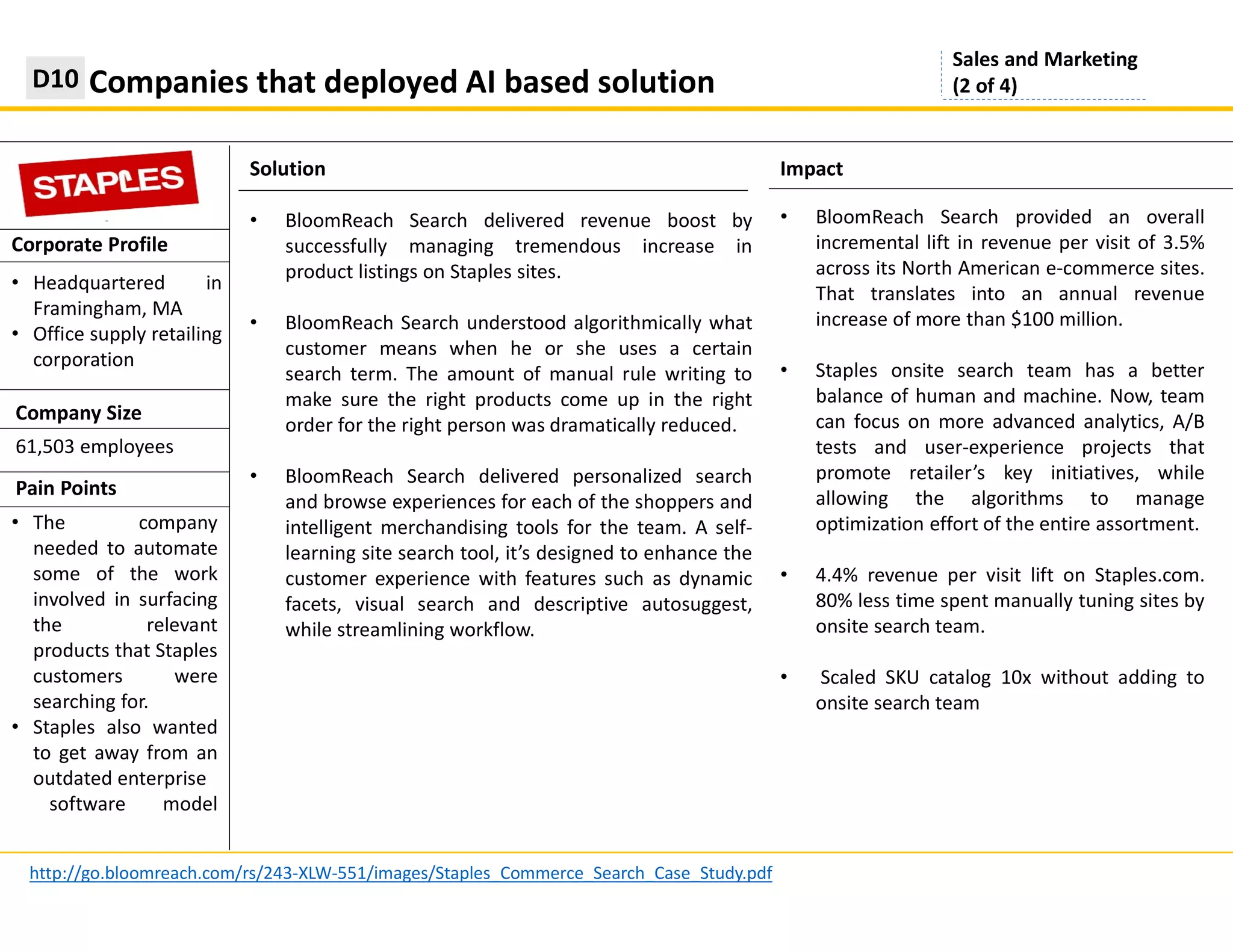 Solution
Companies that deployed AI based solution
http://go.bloomreach.com/rs/243-XLW-551/images/Staples_Commerce_Search_Case_Study.pdf
Impact
Corporate Profile
• BloomReach Search delivered revenue boost by
successfully managing tremendous increase in
product listings on Staples sites.
• BloomReach Search understood algorithmically what
customer means when he or she uses a certain
search term. The amount of manual rule writing to
make sure the right products come up in the right
order for the right person was dramatically reduced.
• BloomReach Search delivered personalized search
and browse experiences for each of the shoppers and
intelligent merchandising tools for the team. A self-
learning site search tool, it’s designed to enhance the
customer experience with features such as dynamic
facets, visual search and descriptive autosuggest,
while streamlining workflow.
• Headquartered in
Framingham, MA
• Office supply retailing
corporation
Pain Points
• The company
needed to automate
some of the work
involved in surfacing
the relevant
products that Staples
customers were
searching for.
• Staples also wanted
to get away from an
outdated enterprise
software model
• BloomReach Search provided an overall
incremental lift in revenue per visit of 3.5%
across its North American e-commerce sites.
That translates into an annual revenue
increase of more than $100 million.
• Staples onsite search team has a better
balance of human and machine. Now, team
can focus on more advanced analytics, A/B
tests and user-experience projects that
promote retailer’s key initiatives, while
allowing the algorithms to manage
optimization effort of the entire assortment.
• 4.4% revenue per visit lift on Staples.com.
80% less time spent manually tuning sites by
onsite search team.
• Scaled SKU catalog 10x without adding to
onsite search team
Company Size
61,503 employees
Sales and Marketing
(2 of 4)D10
 