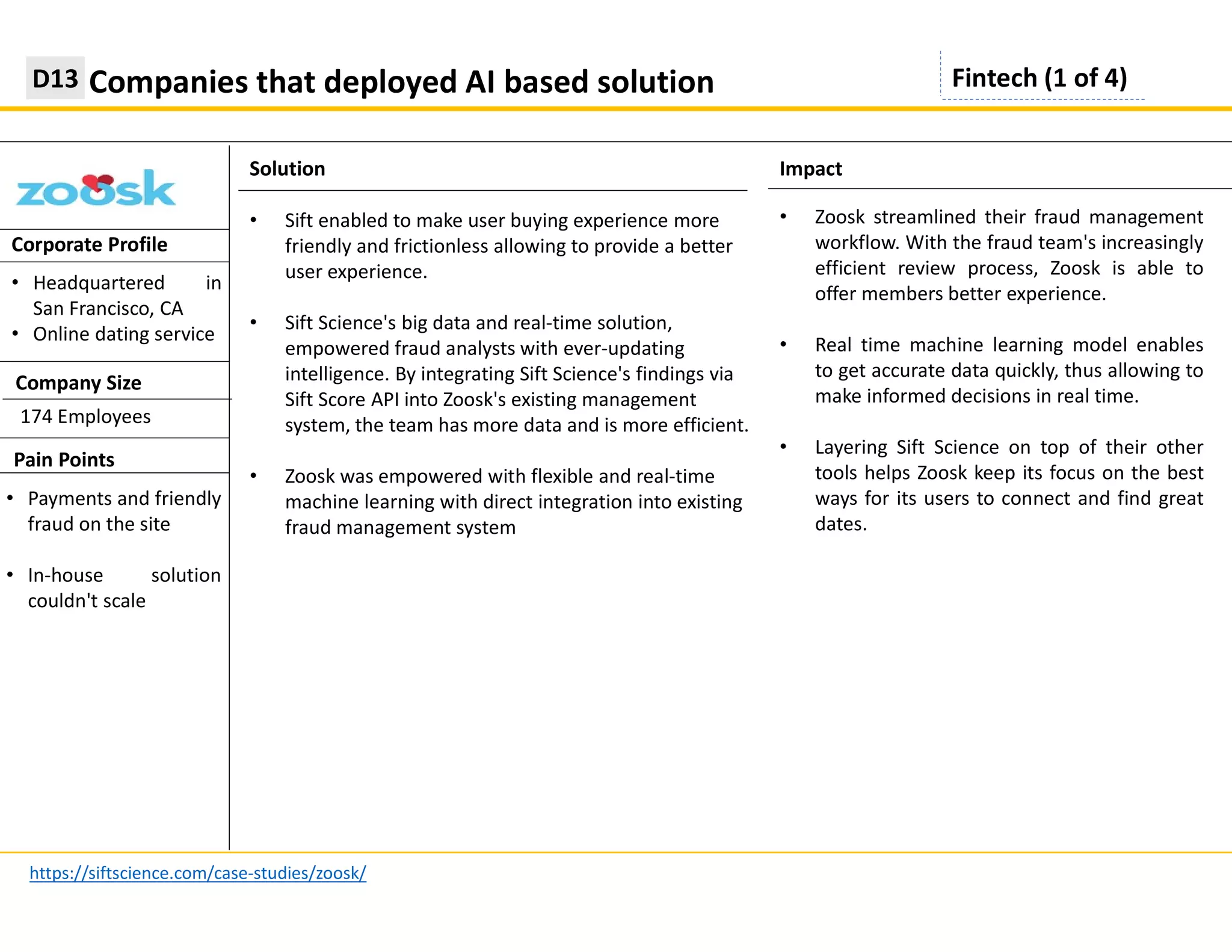 Solution
Companies that deployed AI based solution
https://siftscience.com/case-studies/zoosk/
Impact
Corporate Profile
• Sift enabled to make user buying experience more
friendly and frictionless allowing to provide a better
user experience.
• Sift Science's big data and real-time solution,
empowered fraud analysts with ever-updating
intelligence. By integrating Sift Science's findings via
Sift Score API into Zoosk's existing management
system, the team has more data and is more efficient.
• Zoosk was empowered with flexible and real-time
machine learning with direct integration into existing
fraud management system
• Headquartered in
San Francisco, CA
• Online dating service
Pain Points
• Payments and friendly
fraud on the site
• In-house solution
couldn't scale
• Zoosk streamlined their fraud management
workflow. With the fraud team's increasingly
efficient review process, Zoosk is able to
offer members better experience.
• Real time machine learning model enables
to get accurate data quickly, thus allowing to
make informed decisions in real time.
• Layering Sift Science on top of their other
tools helps Zoosk keep its focus on the best
ways for its users to connect and find great
dates.
Company Size
174 Employees
Fintech (1 of 4)D13
 
