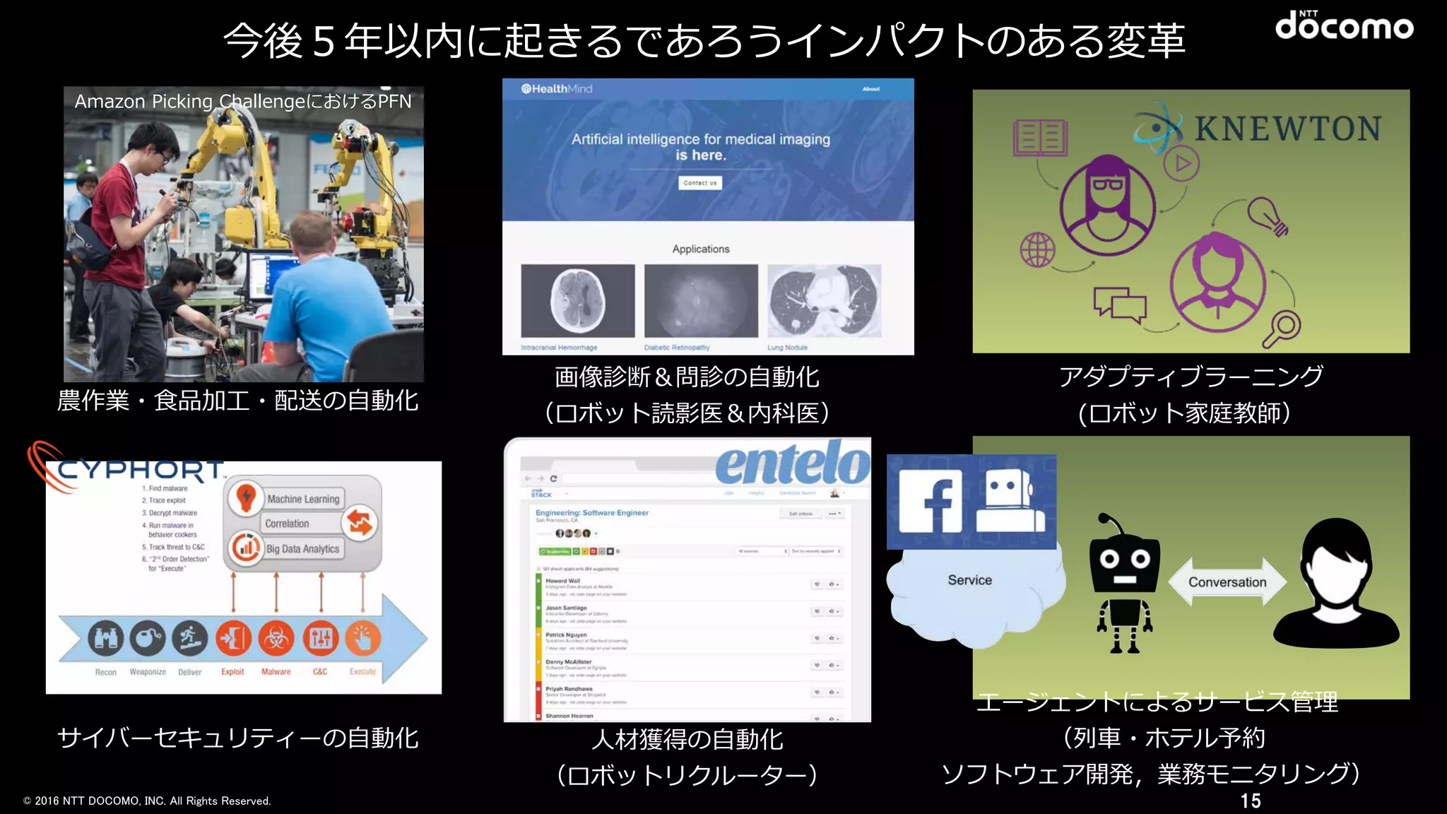 © 2016 NTT DOCOMO, INC. All Rights Reserved.
農作業・⾷食品加⼯工・配送の⾃自動化
画像診断＆問診の⾃自動化  
（ロボット読影医＆内科医）
アダプティブラーニング  
(ロボット家庭教師）
サイバーセキュリティーの⾃自動化 ⼈人材獲得の⾃自動化  
（ロボットリクルーター）
エージェントによるサービス管理理  
（列列⾞車車・ホテル予約  
ソフトウェア開発，業務モニタリング）
Amazon  Picking  ChallengeにおけるPFN
15
今後５年年以内に起きるであろうインパクトのある変⾰革
 