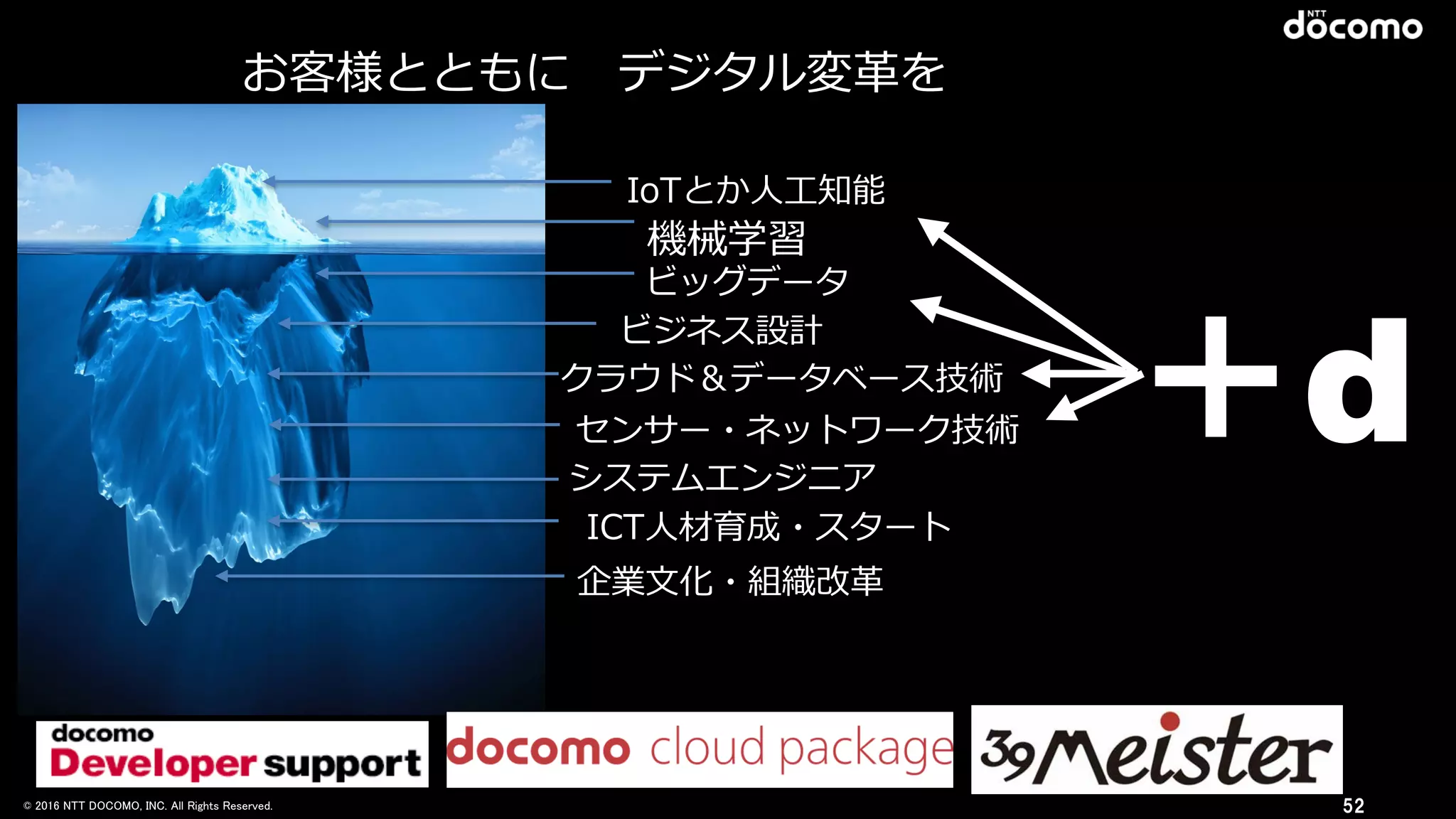 © 2016 NTT DOCOMO, INC. All Rights Reserved. 52
IoTとか⼈人⼯工知能
機械学習
ビッグデータ
ビジネス設計
センサー・ネットワーク技術
クラウド＆データベース技術
システムエンジニア
企業⽂文化・組織改⾰革
ICT⼈人材育成・スタート
お客様とともに 　デジタル変⾰革を 　
＋d
 