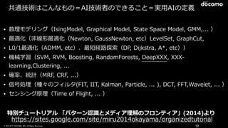 © 2016 NTT DOCOMO, INC. All Rights Reserved. 13
• 数理理モデリング（IsingModel,  Graphical  Model,  State  Space  Model,  GMM,...  ）  
• 最適化（⾮非線形最適化（Newton,  GaussNewton,  etc）LevelSet,  GraphCut,  
• L0/1最適化（ADMM,  etc）、最短経路路探索索（DP,  Dijkstra,  A*,  etc））  
• 機械学習（SVM,  RVM,  Boosting,  RandomForests,  DeepXXX,  XXX-‐‑‒
learning,Clustering,  ...  
• 確率率率、統計（MRF,  CRF,  ...）  
• 信号処理理（種々のフィルタ(FIT,  IIT,  Kalman,  Particle,  ...  ),  DCT,  FFT,Wavelet,  ...  ）  
• センシング原理理（Time  of  Flight,  ...  ）
共通技術はこんなもの＝AI技術者のできること＝実⽤用AIの定義
特別チュートリアル  「パターン認識識とメディア理理解のフロンティア」(2014)より
https://sites.google.com/site/miru2014okayama/organizedtutorial
 
