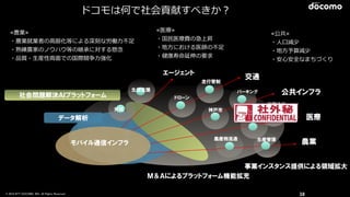 © 2016 NTT DOCOMO, INC. All Rights Reserved. 38
事業インスタンス提供による領域拡大
モバイル通信インフラ 農業
医療
公共インフラ
交通
Ｍ＆Ａによるプラットフォーム機能拡充
ドローン
パーキング
神戸市
遠隔検診
農産物流通 生産管理
遠隔診療
走行管制
対話
エージェント
社会問題解決ＡＩプラットフォーム
データ解析
生活支援
 　ドコモは何で社会貢献すべきか？
≪農業≫  
・農業就業者の⾼高齢化等による深刻な労働⼒力力不不⾜足  
・熟練農家のノウハウ等の継承に対する懸念念  
・品質・⽣生産性両⾯面での国際競争⼒力力強化
≪医療療≫  
・国⺠民医療療費の急上昇  
・地⽅方における医師の不不⾜足  
・健康寿命延伸の要求
≪公共≫  
・⼈人⼝口減少  
・地⽅方予算減少  
・安⼼心安全なまちづくり
 