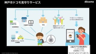 © 2016 NTT DOCOMO, INC. All Rights Reserved. 42
神戸市ドコモ見守りサービス
 