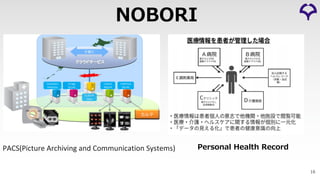 16
NOBORI
PACS(Picture Archiving and Communication Systems) Personal Health Record
 