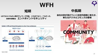 WFH
21
USでは６０％の⼈間がテレワーク可能，これまでは５­７％だった．
技術的課題は エンドポイントセキュリティ
会社の枠が溶けていく決定的段階に来たか．
新たなデジタルコモンズの登場
短期 中⻑期
 