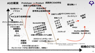 挑戦者の
領域
（〜
2015)
問題外
の領域
クラウド導⼊は⼊札で︕
クレジットカードがない請求代⾏お願い，定額ね︕
ITインフラを変動費化したい
プロジェクトベースで
クラウド移⾏
PoC⽌まり症候群の壁
外注丸投げ
思考停⽌症候群の壁
AIの果実
組織のIT化
⽬指す
領域
スタート
アップの
領域
メルカリ(AWS+GCP)
クックパッド
Abeja
SkyDisc(製造現場の
不具合判定 by AWS AI)
壁は無い︕
⽇経デジタル
東急ハンズ
クラウ
ドネイ
ティブ
の領域
フジテック
Biz Design -> Architecture Design -> Instrumentation -> Operation
By Iret, Server Works, etc.
武闘派CIOの存在
とりあえずクラ
ウド移⾏の領域
＠システム更改
(2015〜）
近畿⼤学の業務システム基盤
BandaiのIT基盤
クラウドインテグレーター
に丸投げ（これは悪くない︕）
Prototype -> Product
技術⼒の⾶躍が必要
私の阪⼤チーム
イマココ
48
 