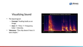 Visualizing Sound
• The Spectrogram
– Concept: Treating Audio as an
Image.
– Axes: X = Time, Y = Frequency,
Color = Intensity.
• Takeaway: "The chip doesn't hear; it
sees shapes."
 