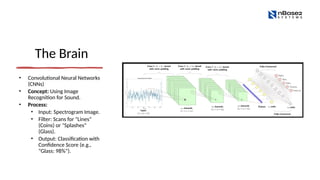 The Brain
• Convolutional Neural Networks
(CNNs)
• Concept: Using Image
Recognition for Sound.
• Process:
• Input: Spectrogram Image.
• Filter: Scans for "Lines"
(Coins) or "Splashes"
(Glass).
• Output: Classification with
Confidence Score (e.g.,
"Glass: 98%").
 