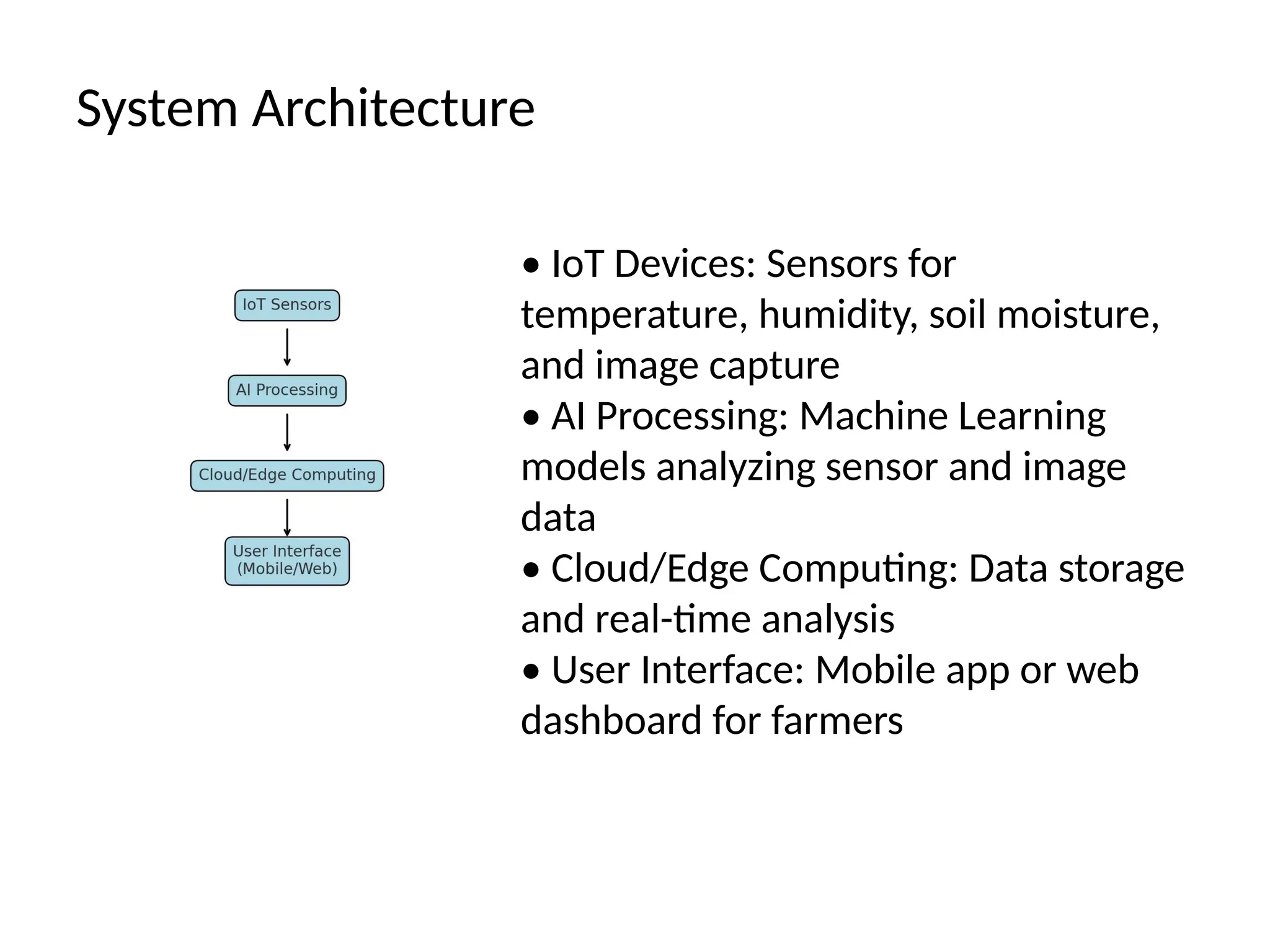 Ai Iot Crop Disease Detection Presentation Pptx