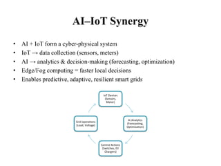 AI & IoT Smart Grid PPT it is the reseach paper to ai & iot base smart ...