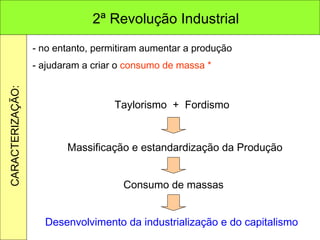 - no entanto, permitiram aumentar a produção - ajudaram a criar o  consumo de massa * Taylorismo  +  Fordismo Massificação e estandardização da Produção Consumo de massas Desenvolvimento da industrialização e do capitalismo 2ª Revolução Industrial CARACTERIZAÇÃO: 