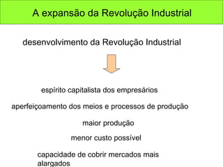 espírito capitalista dos empresários aperfeiçoamento dos meios e processos de produção maior produção menor custo possível capacidade de cobrir mercados mais alargados desenvolvimento da Revolução Industrial A expansão da Revolução Industrial 
