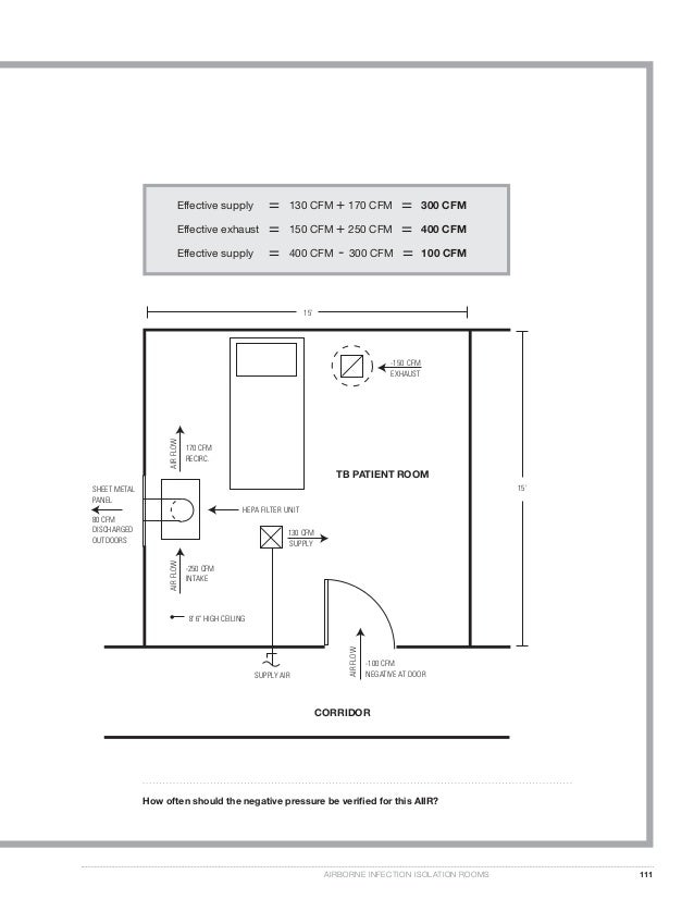 Guidelines For Airbone Infection Isolation Room