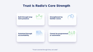 “Trust is earned through time, not code.”
Trust Is Radio’s Core Strength
Built through long-
term presence
Sustained through
accountability
Strengthened by
familiar voices
Cannot be programmed
or automated
 