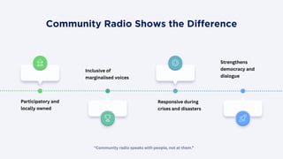 “Community radio speaks with people, not at them.”
Community Radio Shows the Difference
Participatory and
locally owned
Responsive during
crises and disasters
Inclusive of
marginalised voices
Strengthens
democracy and
dialogue
 