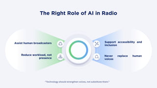 “Technology should strengthen voices, not substitute them.”
The Right Role of AI in Radio
Reduce workload, not
presence
Assist human broadcasters
Never replace human
voices
Support accessibility and
inclusion
 