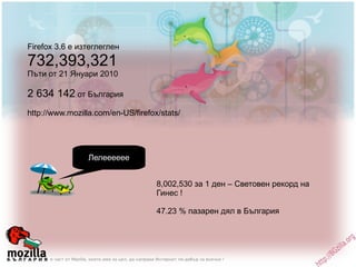 Firefox 3.6 е изтеглеглен 732,393,321  Пъти от 21 Януари 2010 2 634 142  от България http://www.mozilla.com/en-US/firefox/stats/ 8,002,530 за 1 ден – Световен рекорд на Гинес ! 47.23 % пазарен дял в България Лелееееее 