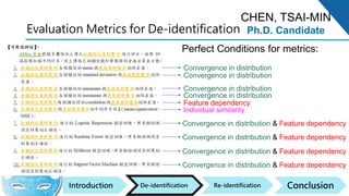 Data De-identification and Re-identification | PPTX