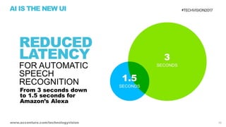 AI is the New UI - Tech Vision 2017 Trend 1
