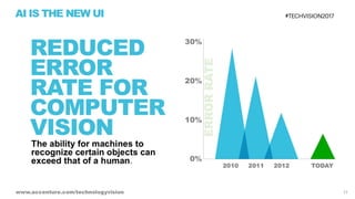 AI is the New UI - Tech Vision 2017 Trend 1