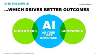 AI is the New UI - Tech Vision 2017 Trend 1