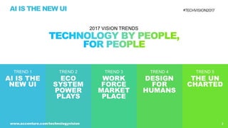 AI is the New UI - Tech Vision 2017 Trend 1