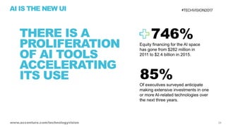 AI is the New UI - Tech Vision 2017 Trend 1