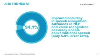 AI is the New UI - Tech Vision 2017 Trend 1