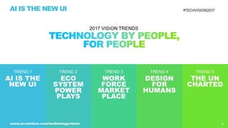 AI is the New UI - Tech Vision 2017 Trend 1 Slide 2