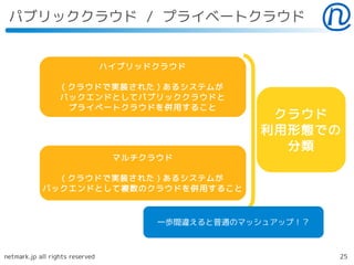 パブリッククラウド / プライベートクラウド


                                 ハイブリッドクラウド

                  ( クラウドで実装された ) あるシステムが
                  バックエンドとしてパブリッククラウドと
                    プライベートクラウドを併用すること
                                                    クラウド
                                                   利用形態での
                                                     分類
                                  マルチクラウド

              ( クラウドで実装された ) あるシステムが
            バックエンドとして複数のクラウドを併用すること



                                       一歩間違えると普通のマッシュアップ！？



netmark.jp all rights reserved                               25
 