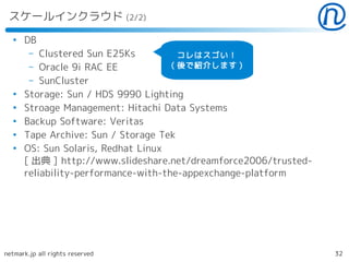 スケールインクラウド (2/2)
  ●
      DB
        – Clustered Sun E25Ks          コレはスゴい！
       – Oracle 9i RAC EE            ( 後で紹介します )
       – SunCluster
  ●
      Storage: Sun / HDS 9990 Lighting
  ●
      Stroage Management: Hitachi Data Systems
  ●
      Backup Software: Veritas
  ●
      Tape Archive: Sun / Storage Tek
  ●
      OS: Sun Solaris, Redhat Linux
      [ 出典 ] http://www.slideshare.net/dreamforce2006/trusted-
      reliability-performance-with-the-appexchange-platform




netmark.jp all rights reserved                                   32
 
