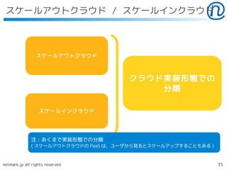 スケールアウトクラウド / スケールインクラウド



                 スケールアウトクラウド



                                      クラウド実装形態での
                                          分類

                  スケールインクラウド




              注：あくまで実装形態での分類
              ( スケールアウトクラウドの PaaS は、ユーザから見るとスケールアップすることもある )



netmark.jp all rights reserved                                 35
 