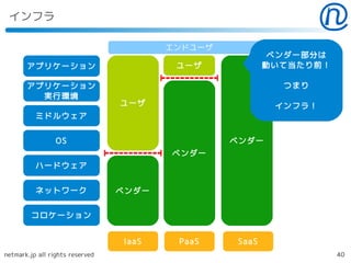 インフラ

                                        エンドユーザ
                                                         ベンダー部分は
       アプリケーション                          ユーザ            動いて当たり前！

       アプリケーション                                           つまり
         実行環境
                                 ユーザ                     インフラ！
          ミドルウェア


                 OS                              ベンダー
                                        ベンダー
          ハードウェア


          ネットワーク                 ベンダー


         コロケーション


                                 IaaS    PaaS    SaaS
netmark.jp all rights reserved                                     40
 