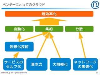ベンダーにとってのクラウド

                                   超効率化



              自動化                      集約      分散




         仮想化技術



   サービスの                                       ネットワーク
                                 資本力    大規模化
    セルフ化                                        の高速化
netmark.jp all rights reserved                      53
 