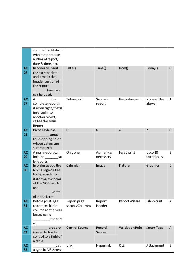 Antivirus Dat Full Form